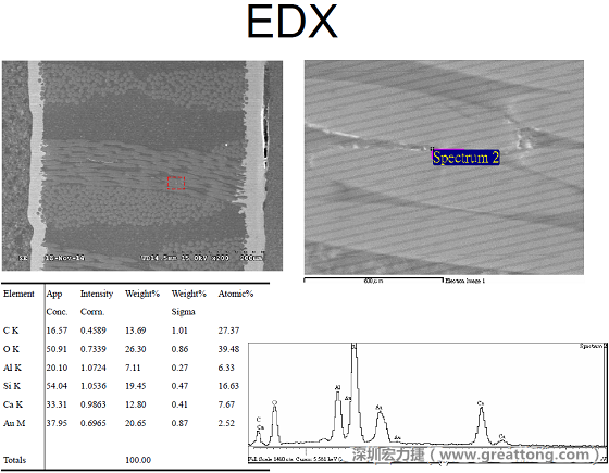ACF(Conductive Anodic Filament，導墊性細絲物，陽極性玻璃纖維絲漏電現象)。用EDX打出來Au(金)的元素介于通孔與盲孔之間第二個位置。