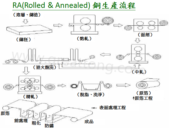 FPC為何該使用壓延銅(RA)而非電解銅(ED)？-深圳宏力捷