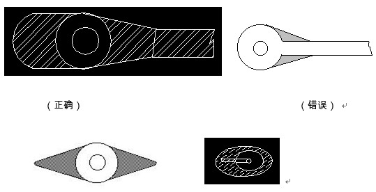 對于插件式的元器件，為避免焊接時出現(xiàn)銅箔斷現(xiàn)象，且單面的連接盤應用銅箔完全包覆；而雙面板最小要求應補淚滴；