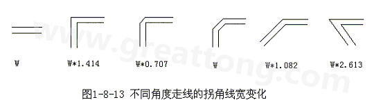 直角走線的對信號的影響就是主要體現在三個方面：一是拐角可以等效為傳輸線上的容性負載，減緩上升時間；二是阻抗不連續會造成信號的反射；三是直角尖端產生的EMI。