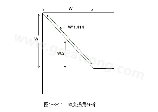 在W/2線長的時間內傳輸線阻抗變化到最小，再經過W/2時間又恢復到正常的阻抗，整個發生阻抗變化的時間極短，往往在10ps之內，這樣快而且微小的變化對一般的信號傳輸來說幾乎是可以忽略的。