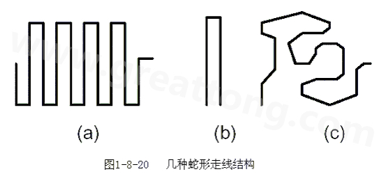 蛇形線是Layout中經常使用的一類走線方式。其主要目的就是為了調節延時，滿足系統時序設計要求。