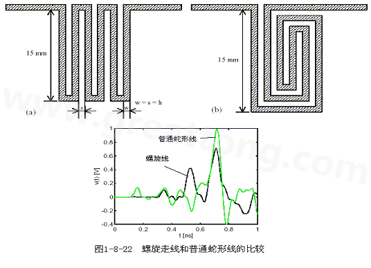 號在蛇形走線上傳輸時，相互平行的線段之間會發生耦合，呈差模形式，S越小，Lp越大，則耦合程度也越大。